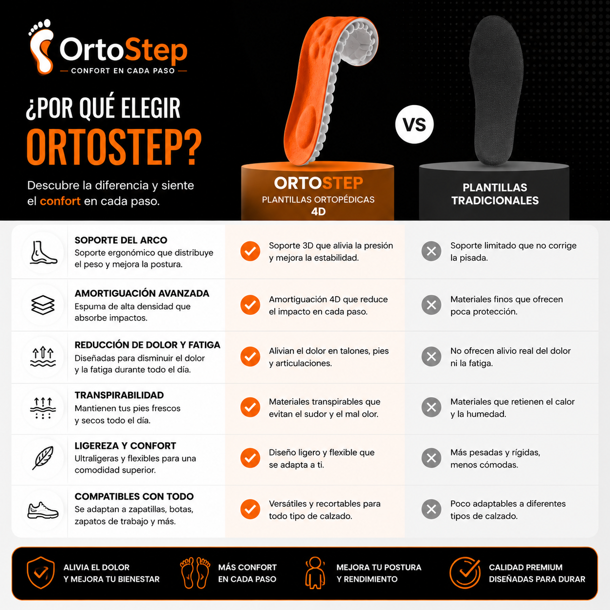 OrtoStep | Comodidad en cada pisada